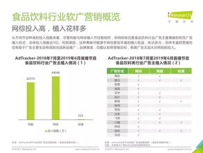 艾瑞咨詢2019中國(guó)食品互聯(lián)網(wǎng)營(yíng)銷報(bào)告 線上渠道驅(qū)動(dòng)增長(zhǎng)，創(chuàng)新策略引領(lǐng)消費(fèi)變革