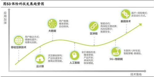 互聯(lián)網(wǎng)保險(xiǎn)與食品電商 競(jìng)爭(zhēng)格局、發(fā)展機(jī)遇與未來(lái)趨勢(shì)分析