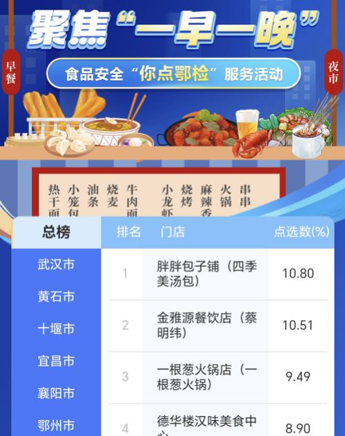 打造“你點(diǎn)鄂檢”民生工程，筑牢互聯(lián)網(wǎng)食品安全防線(xiàn)