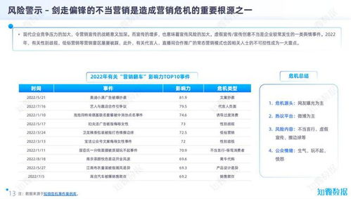 品牌大咖說 仲景啟示——食品與互聯(lián)網(wǎng)新能源車成輿情危機(jī)高發(fā)區(qū)