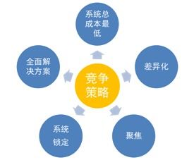 用互聯(lián)網(wǎng)思維重塑核心 食品電商如何引領(lǐng)超市運營體系變革