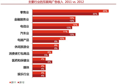 從數據到體驗 Google如何以互聯網思維重塑旅游與食品銷售生態系統