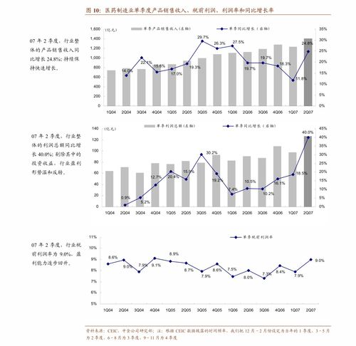興業(yè)證券非銀金融行業(yè)周報(bào) 償二代二期優(yōu)化釋放行業(yè)紅利，“一老一小”從業(yè)新規(guī)雙管齊下滑除混戰(zhàn)標(biāo)簽