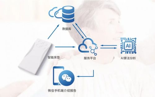 科技助力健康管理，騰飛科技將亮相第八屆廣州老博會，開拓互聯網銷售新篇章